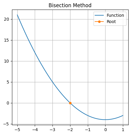 bisection